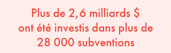 Plus de 2,6 milliards $ ont été investis dans plus de 28 000 subventions.
